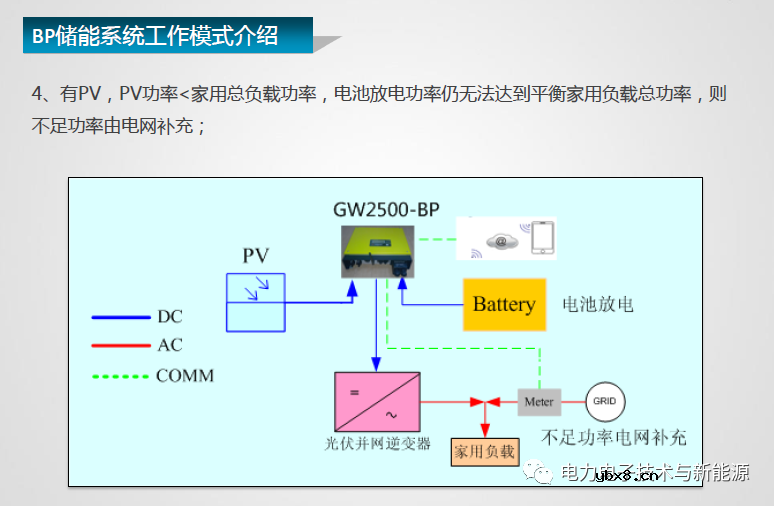 光伏储能逆变器与传统并网逆变器差异分析