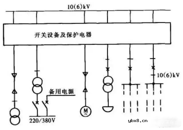 配电系统的主要作用 配电系统接线