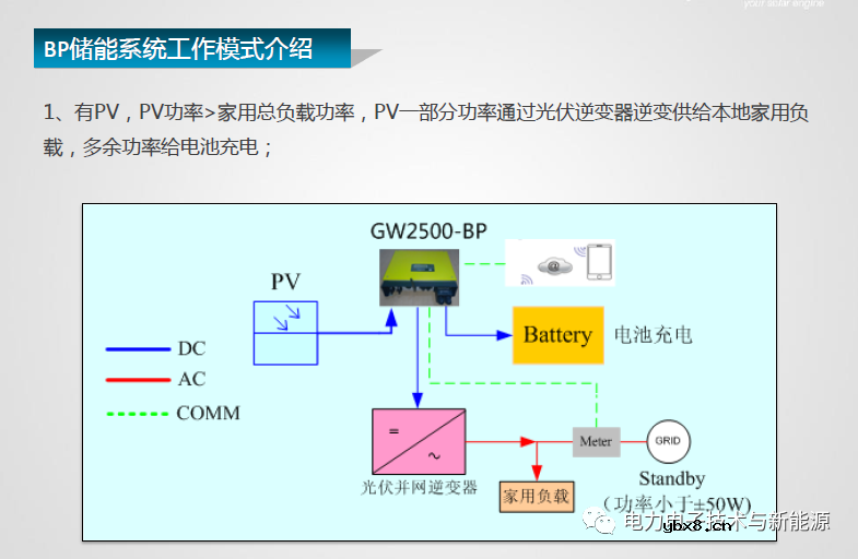 光伏储能逆变器与传统并网逆变器差异分析