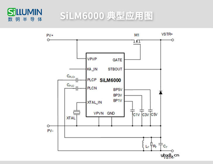 数明半导体SiLM6000光伏安全关断芯片方案组件级快速关断