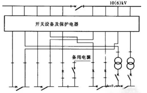 配电系统的主要作用 配电系统接线
