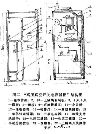 高压真空开关电容器柜的研制及应用知识