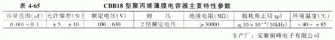 CBB18型聚丙烯薄膜电容器