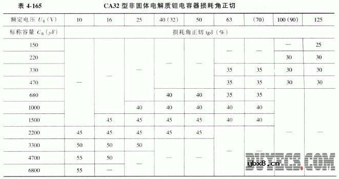CA32型大容量非固体电解质钽电容器