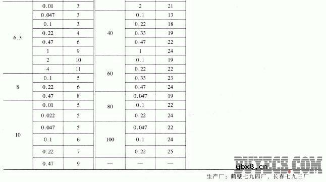 CH82型高压密封复式介质电容器