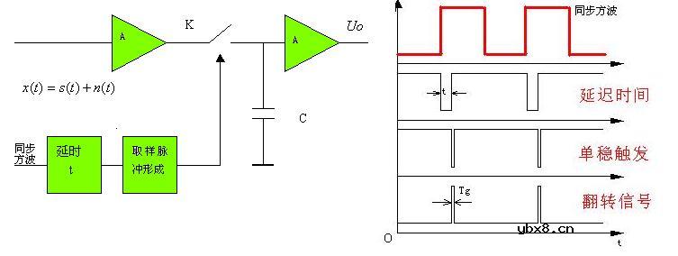谈谈电容液位测量