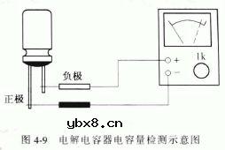电容器质量判断