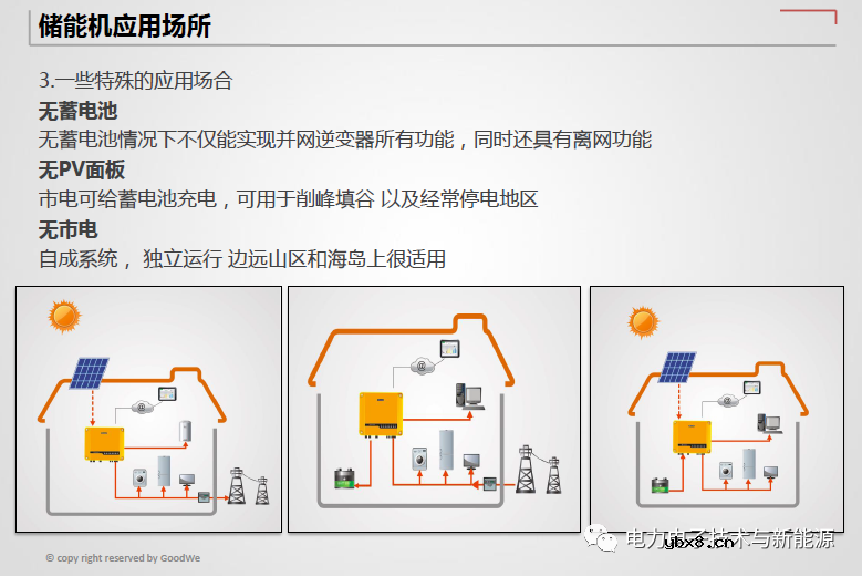 光伏储能逆变器与传统并网逆变器差异分析