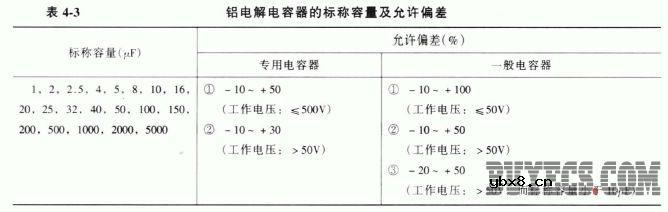 标称容量与允许偏差