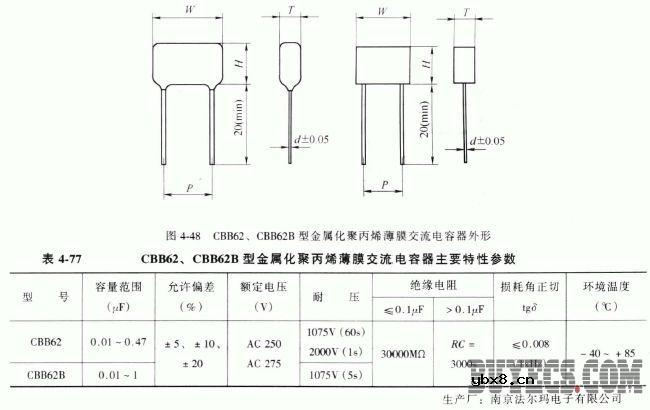 CBB62、CBB62B型金属化聚丙薄膜交流电容器
