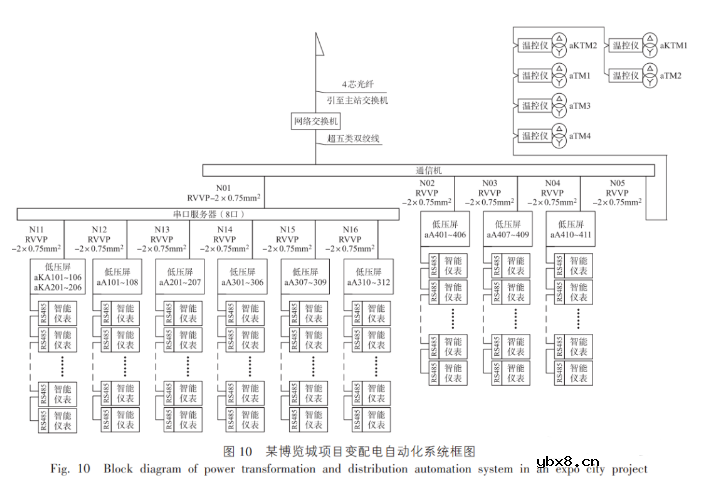 智能配电系统在大型综合建筑中的应用