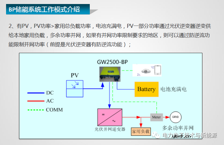 光伏储能逆变器与传统并网逆变器差异分析