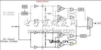 新型数字电容隔离器分析