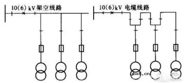 配电系统的主要作用 配电系统接线