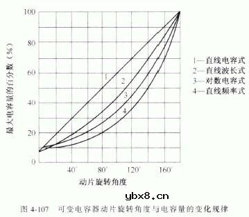 空气介质可变电容器