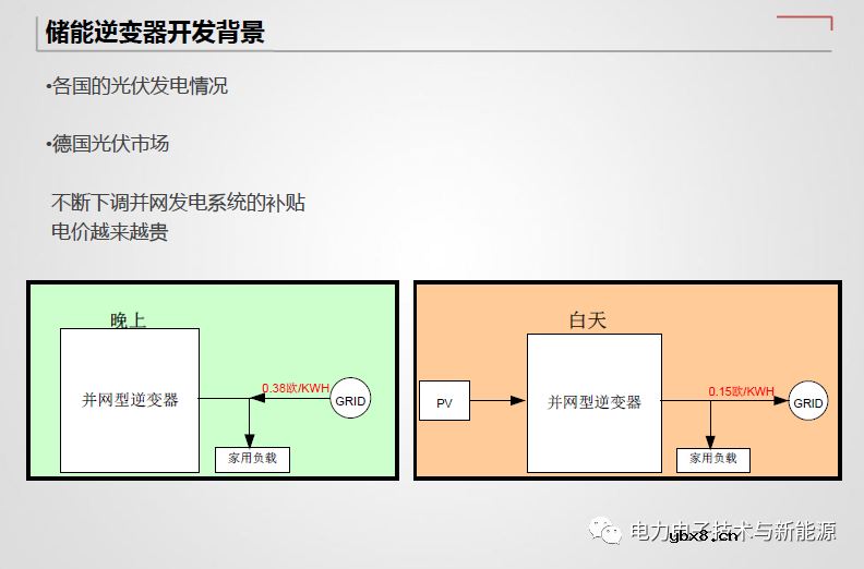 光伏储能逆变器与传统并网逆变器差异分析