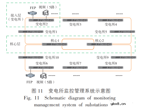 智能配电系统在大型综合建筑中的应用