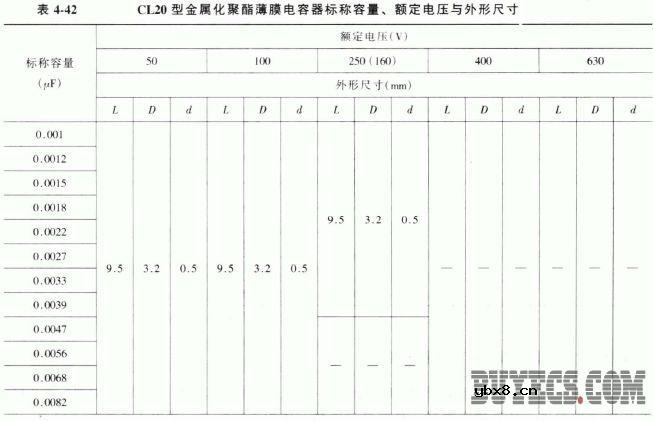 CL20型金属化聚酯薄膜电容器