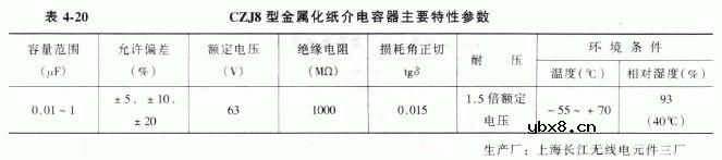 CZJ8型金属化纸介电容器