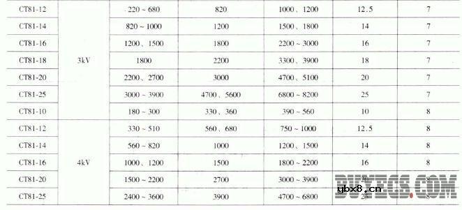 CT81型军用高压瓷介电容器