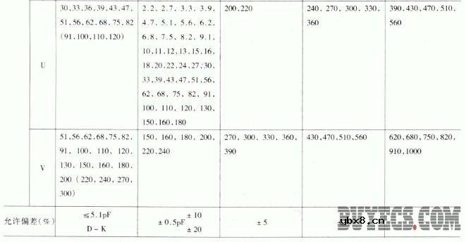 CC2型管形瓷介电容器
