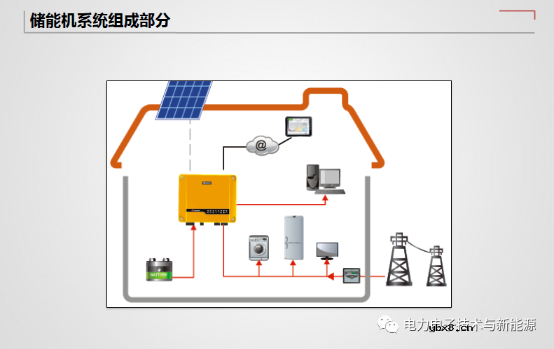 光伏储能逆变器与传统并网逆变器差异分析