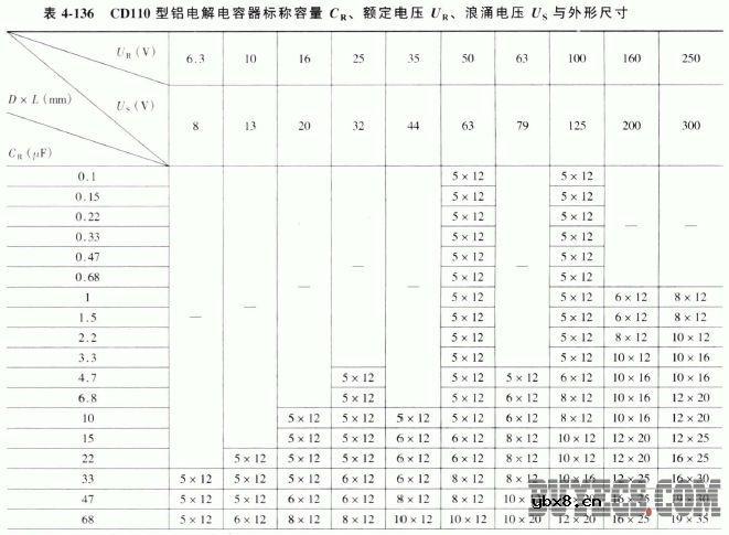 CD110型铝电解电容器