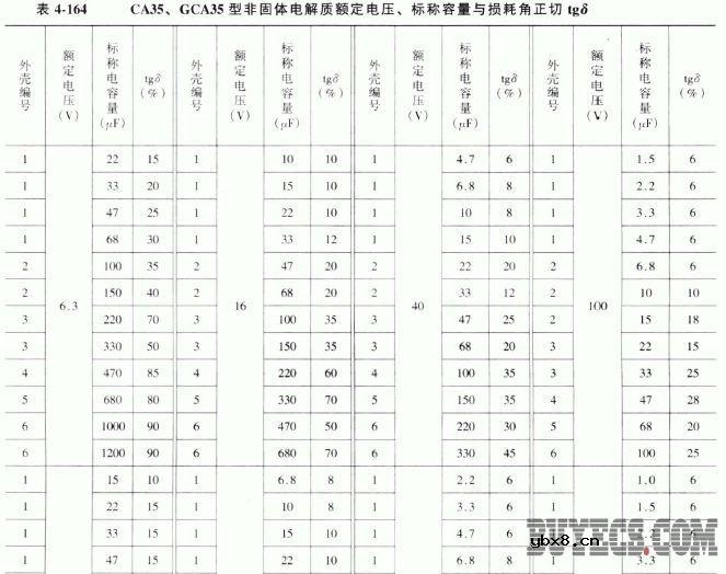 CA35、GCA35型非固体电解质钽电容器
