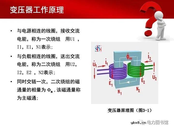 变压器基本结构和工作原理