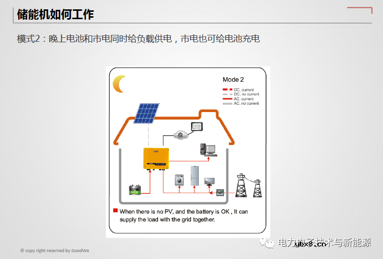 光伏储能逆变器与传统并网逆变器差异分析