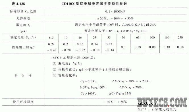 CD110X型铝电解电容器