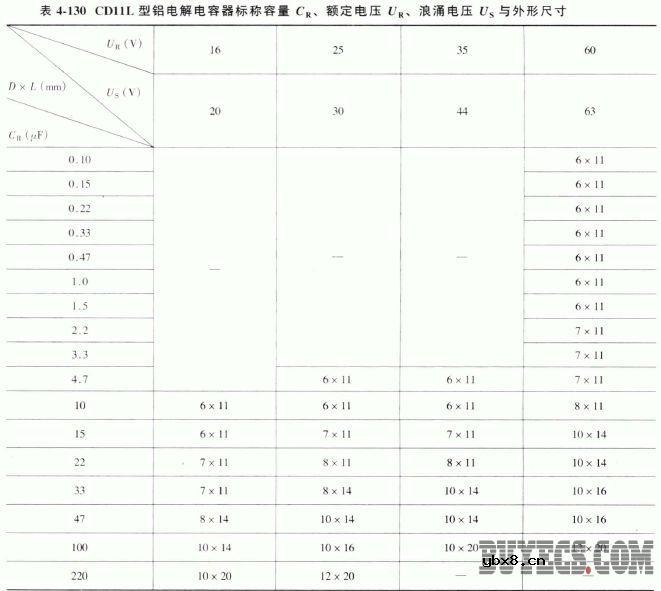 CD11L型铝电解电容器