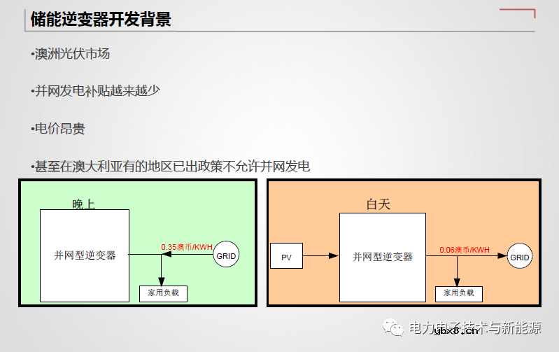 光伏储能逆变器与传统并网逆变器差异分析