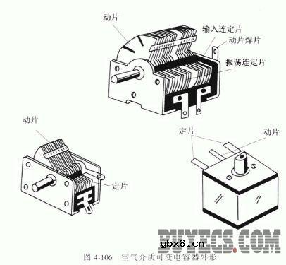 空气介质可变电容器