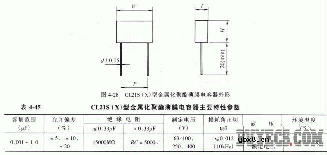 CL21S(X)型超小型盒式封装金属化聚酯薄膜电容器