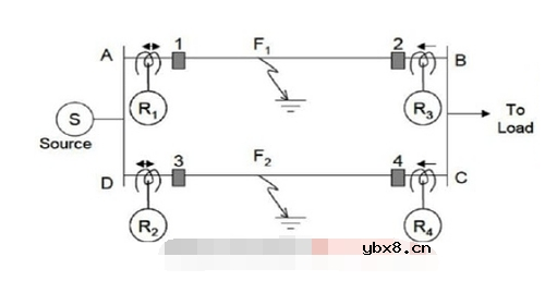 用于配电的馈线类型 如何选择馈线