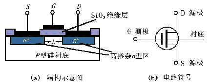 MOS管结构图