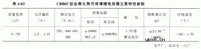 CBB60、CBB61和CBB65型交流电动机用聚丙烯电容器