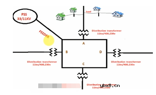 用于配电的馈线类型 如何选择馈线