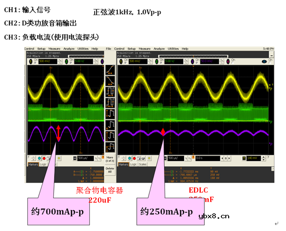 大容量电气双层电容器DMF系列的用途