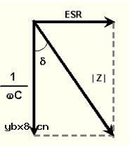 铝电解电容的特性
