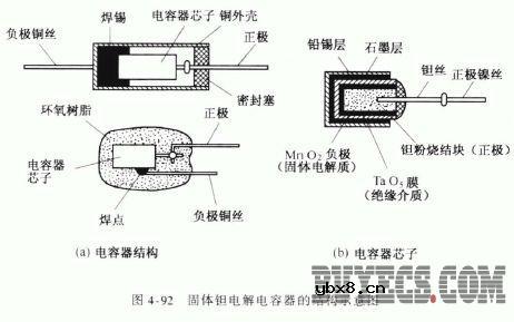 钽电解电容器的结构与特点