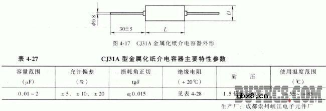 CJ31A型金属化纸介电容器