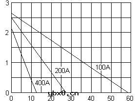 超级电容器原理及电特性详细分析