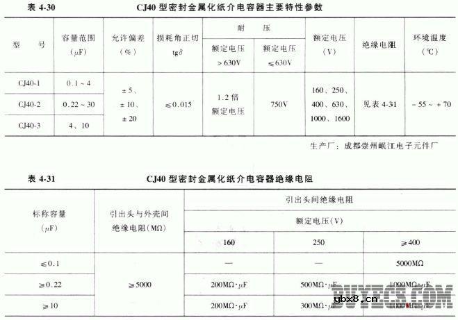 CJ40型密封金属化纸介电容器