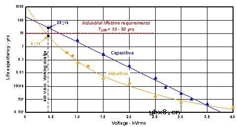 数字电容隔离器定义高性能新标准