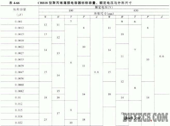 CBB18型聚丙烯薄膜电容器