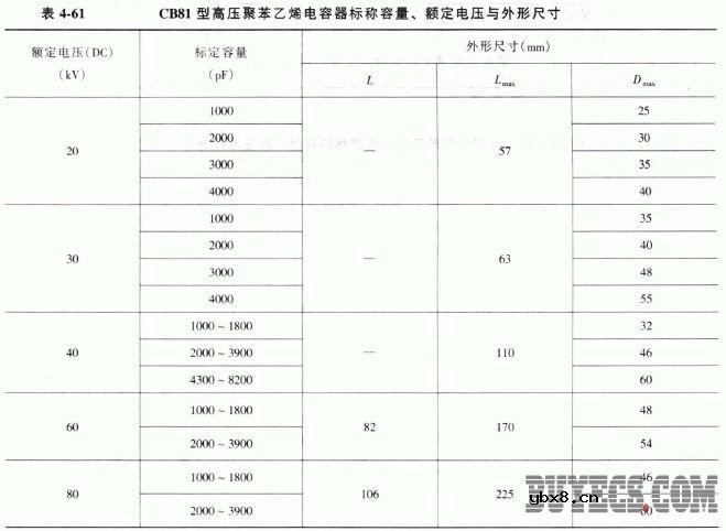 CB81型高压聚苯乙烯电容器 CB81型高压聚苯乙烯电容器