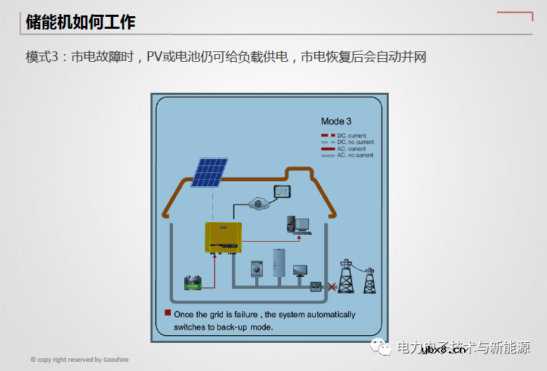 光伏储能逆变器与传统并网逆变器差异分析