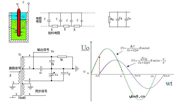谈谈电容液位测量